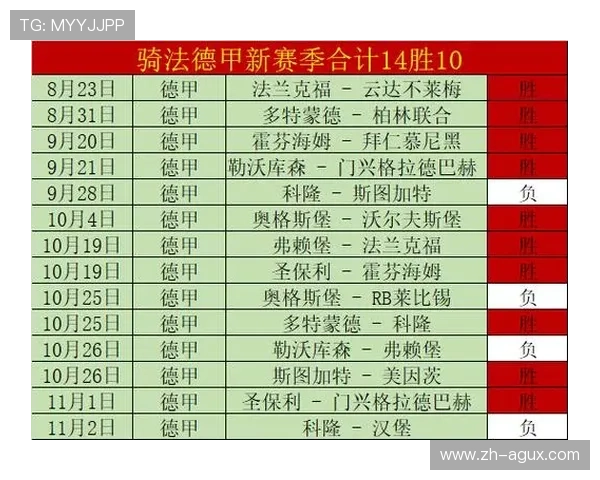德甲联赛中每支球队一个赛季打多少场比赛？赛制详解