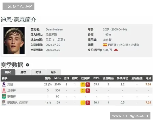 英超各俱乐部赛季收入最新排行